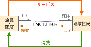 事業内容